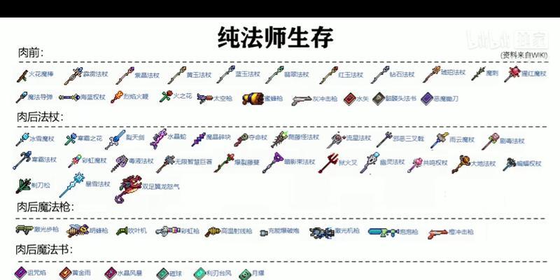 双持泰坦获取途径有哪些？获得后如何提升？