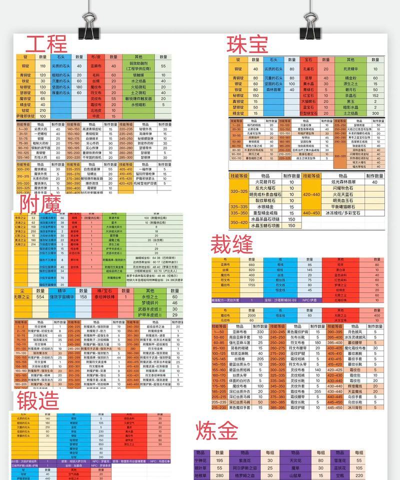 魔兽世界中如何快速升级？有哪些高效的方法？