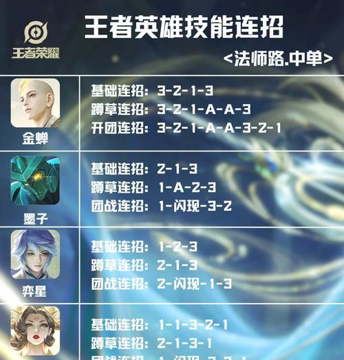 王者荣耀技能加点的正确方法是什么？