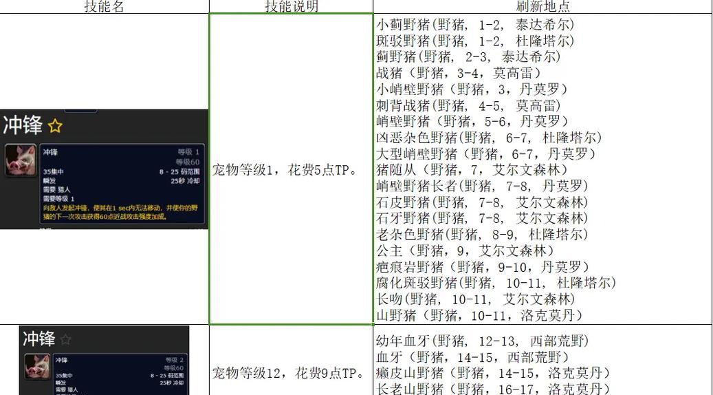 魔兽世界猎人角色名字如何创意取名？有哪些名字锦集推荐？