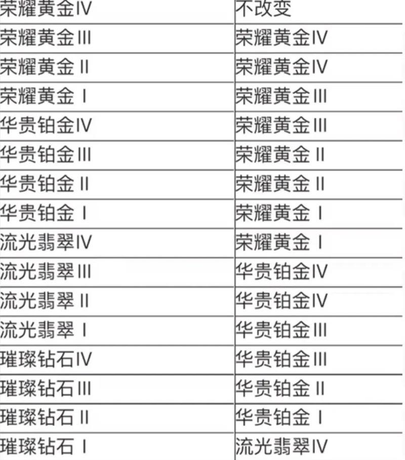 英雄联盟中的段位修炼机制具体是什么？