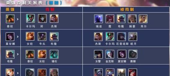 英雄联盟上单拿什么可以打射手？哪些英雄克制射手？