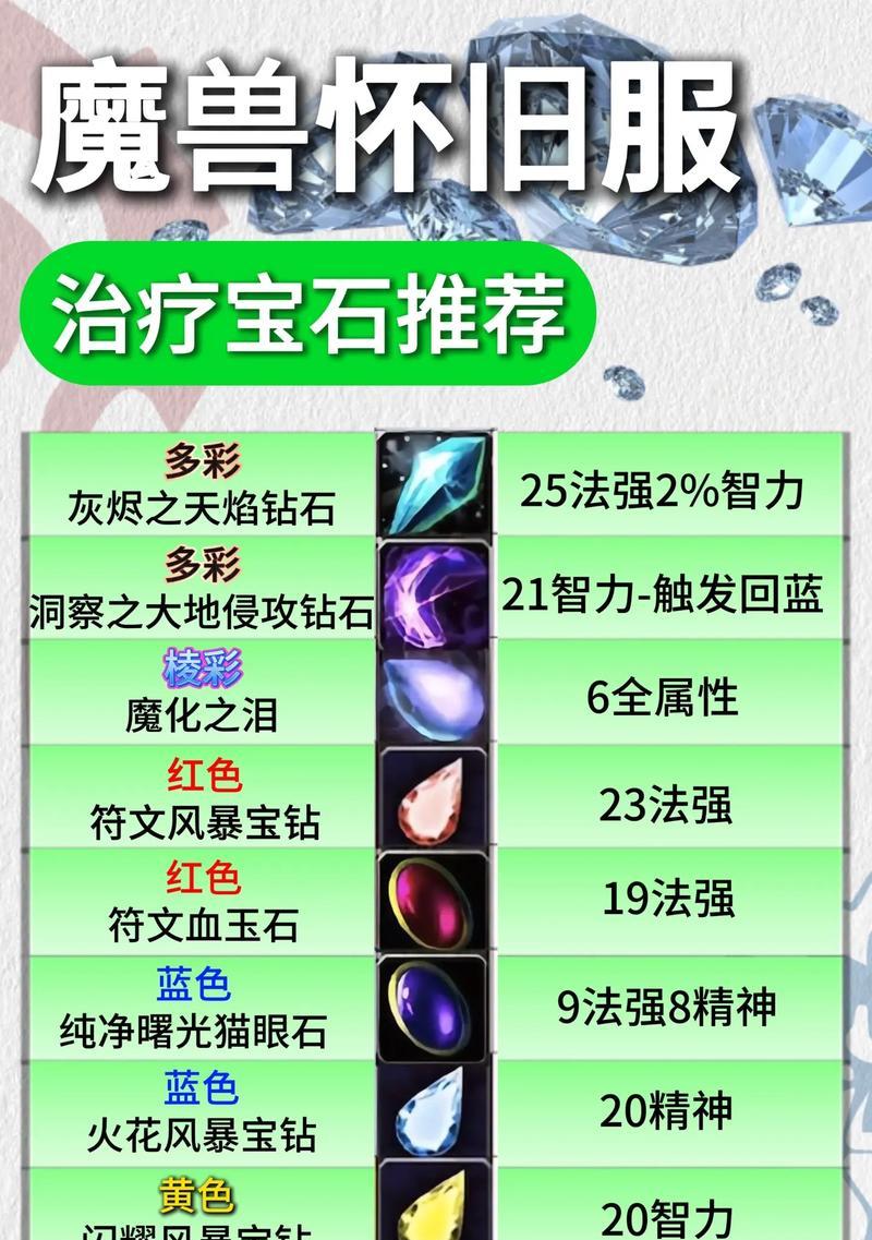 魔兽世界紫砂首饰品的获取方式是什么？首饰品的用途有哪些？