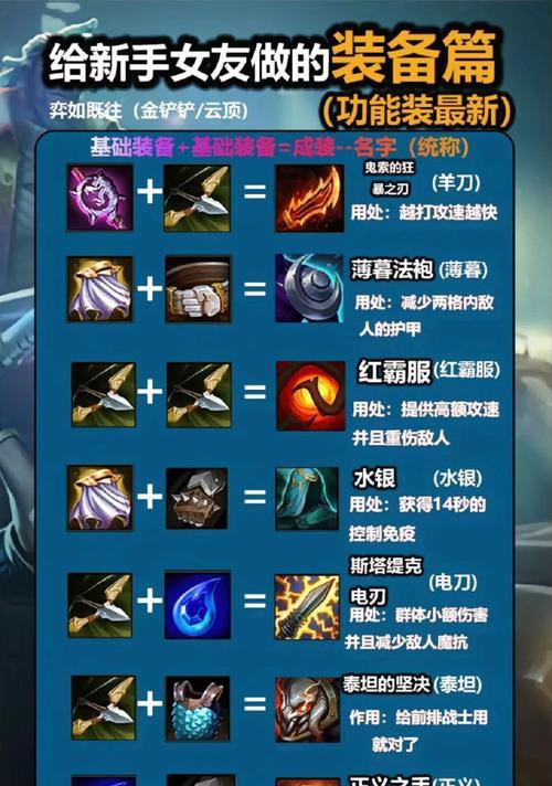 英雄联盟中的八大件装备有哪些？
