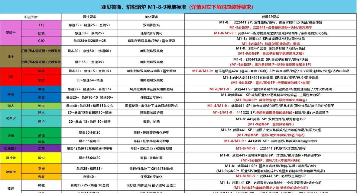 魔兽世界装备美化属性更换方法是什么？