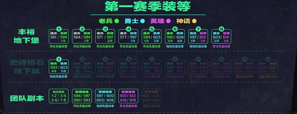 魔兽世界装备美化属性更换方法是什么？