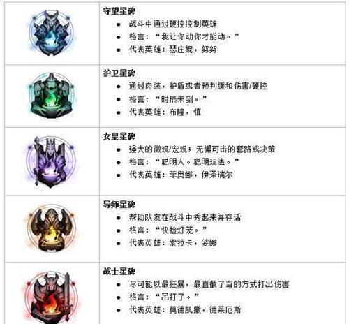 英雄联盟中永恒星碑的打法是什么？