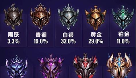 英雄联盟排位赛有哪些限制条件？