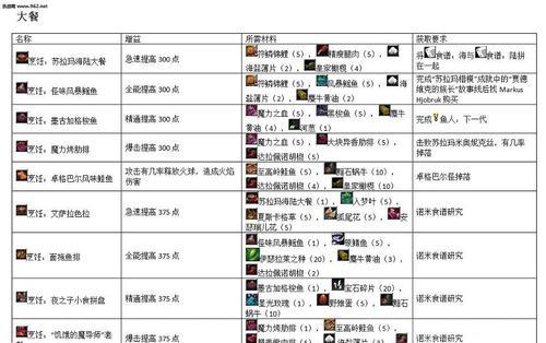 如何获得魔兽世界中的神兽米莎？