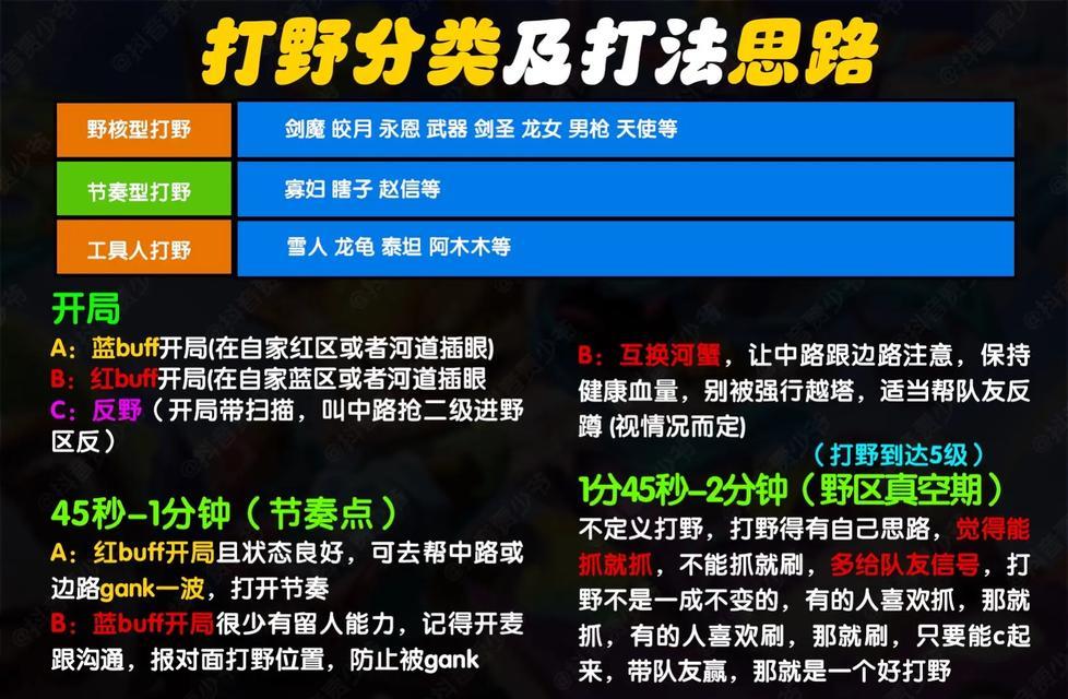 英雄联盟自尊局怎么打？自尊局的策略是什么？