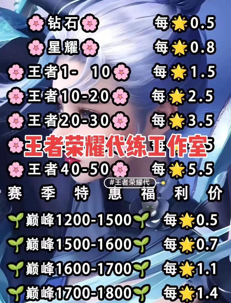 王者荣耀代练服务可靠吗？