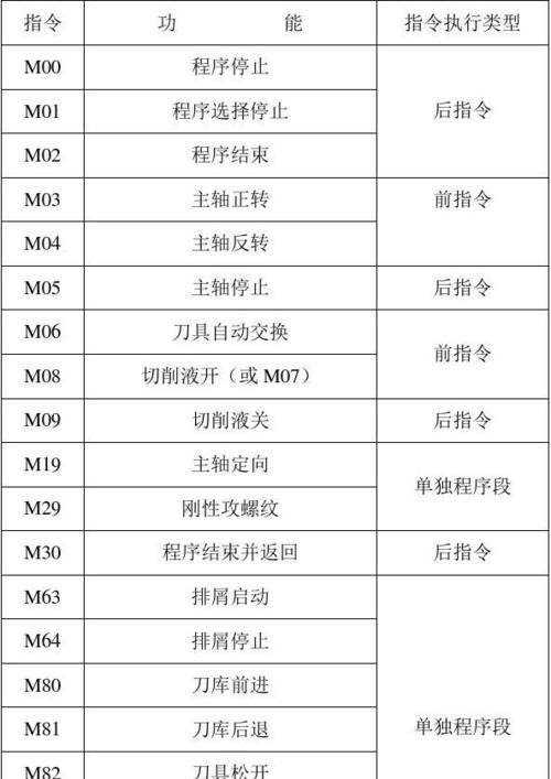 英雄联盟指令代码大全？