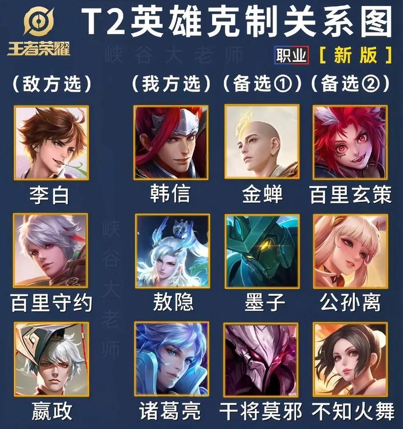 在英雄联盟中，哪个英雄能有效克制阿离？克制策略是什么？