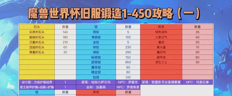 魔兽世界中刷铁锭材料的方法是什么？