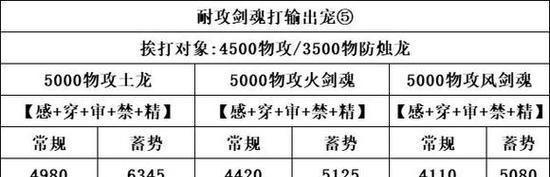 剑魂物攻面板如何计算伤害？伤害最大化策略是什么？