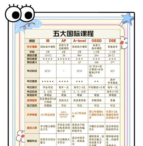 万博教育完美世界课程质量如何？选择万博教育的理由是什么？