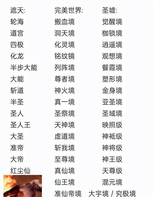蛮荒境界在完美世界中代表什么？如何达到？