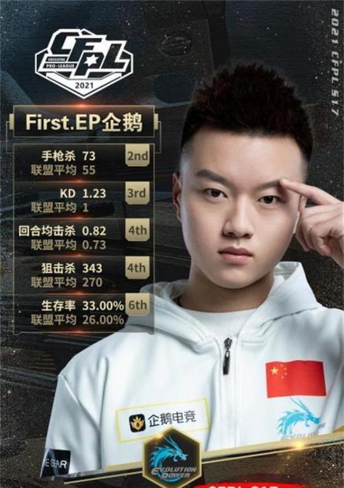东北地区有多少cf电竞职业选手？他们的实力如何？