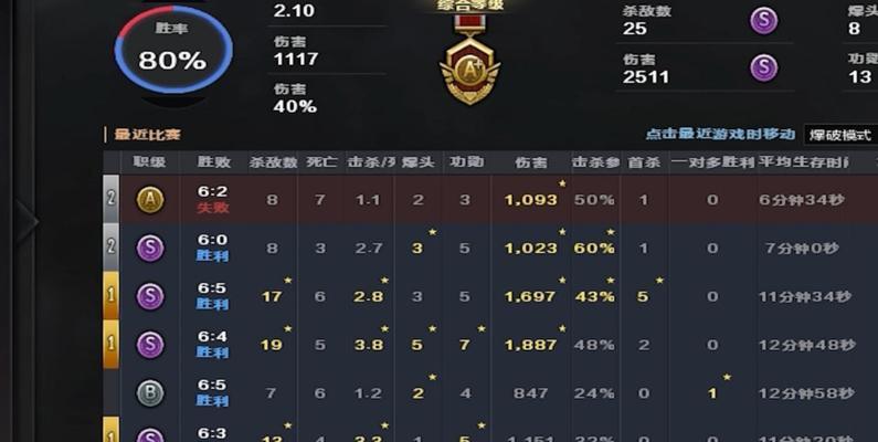 湖南一区cf排位需要多少把才能达到理想段位？
