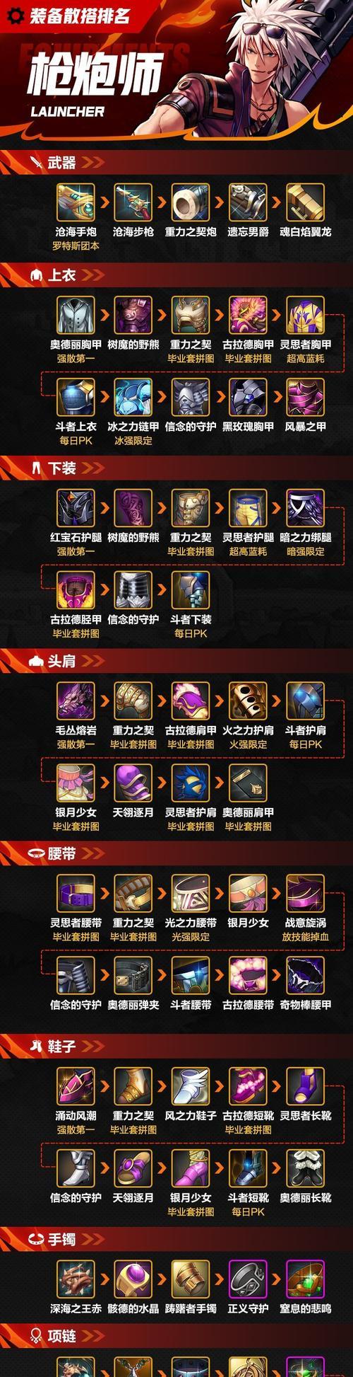 地下城与勇士30级推荐装备是什么？如何选择合适装备？