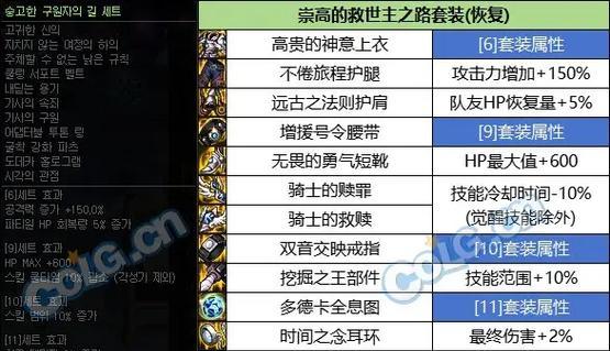 DNF远古套装的属性和获取方式是什么？