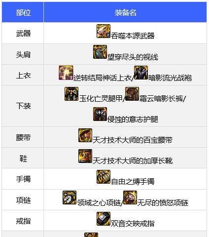 dnf天帝穿什么装备？装备选择有什么技巧？