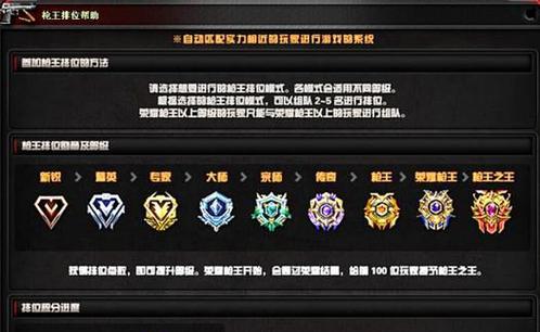 CF军衔升级到满级需要什么条件？有哪些快速升级的方法？