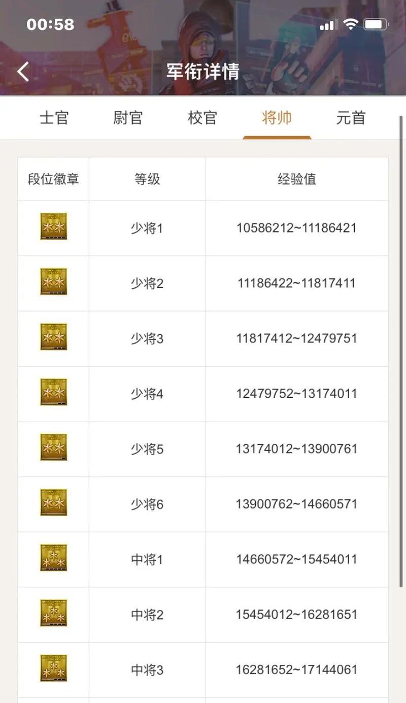 CF军衔升级到满级需要什么条件？有哪些快速升级的方法？