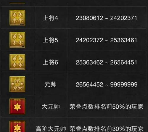CF军衔升级到满级需要什么条件？有哪些快速升级的方法？