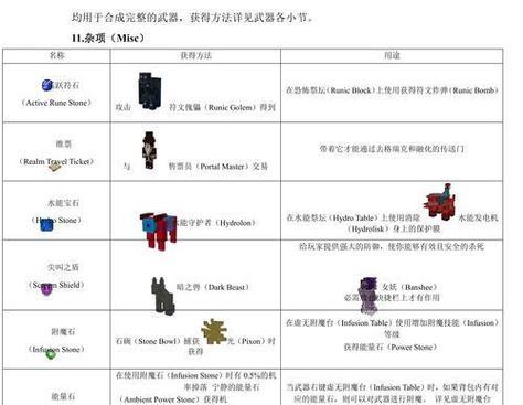 我的世界中保护魂剑如何合成？合成保护魂剑需要哪些材料？