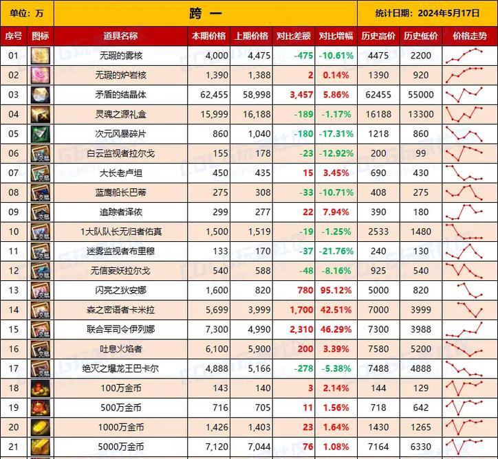 dnf材料查找技巧有哪些？如何快速找到所需材料？