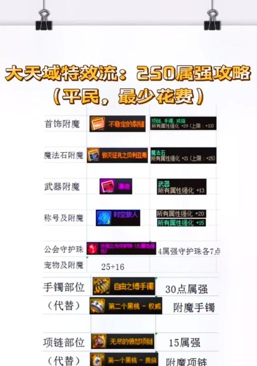 剑魂大天域装备属强不足如何解决？有哪些提升属强的方法？