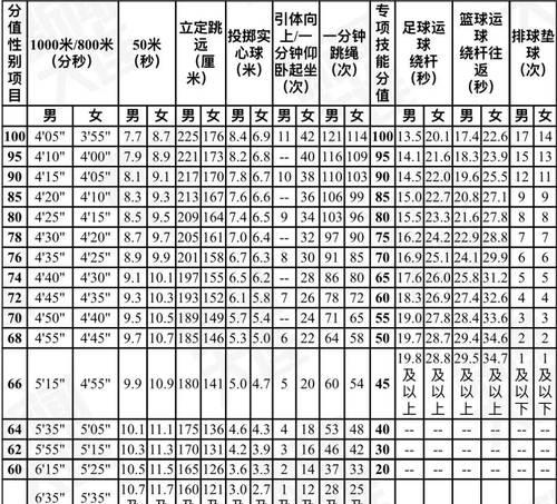 剑魂炼妖评分提升方法是什么？如何快速提高评分？
