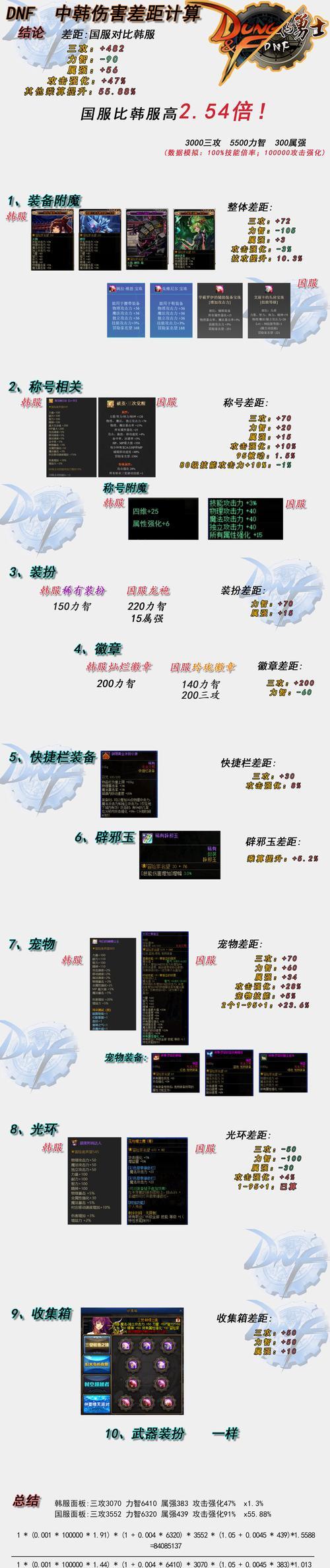 地下城与勇士韩服入门指南是什么？韩服与国服有哪些不同？