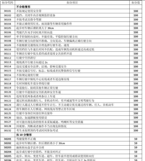 cf宗师模式挂机扣分标准是什么？