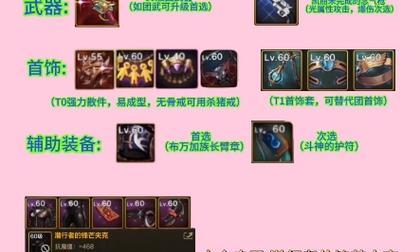 DNF漫游职业过渡期应该穿什么甲？选择甲类的依据是什么？