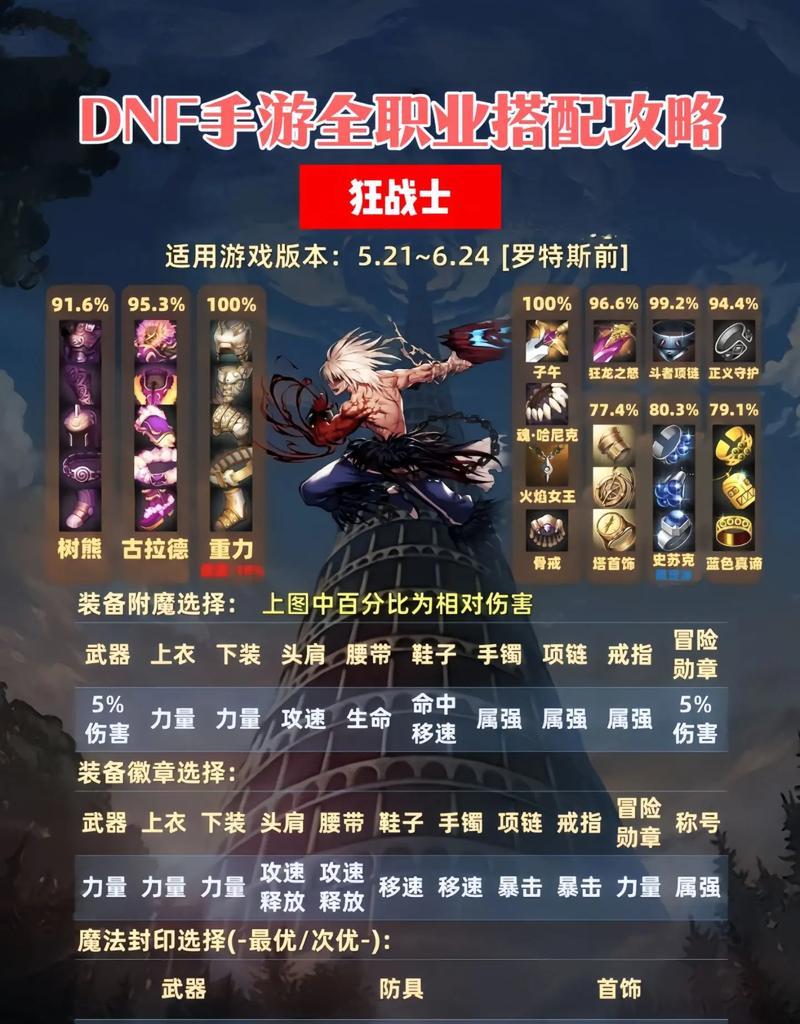 dnf提取装备的方法有哪些？提取后如何使用？
