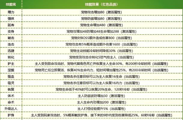 热血江湖中宠物属性如何选择？