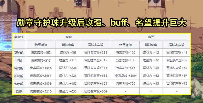 地下城超导能量核心用途是什么？如何获得？