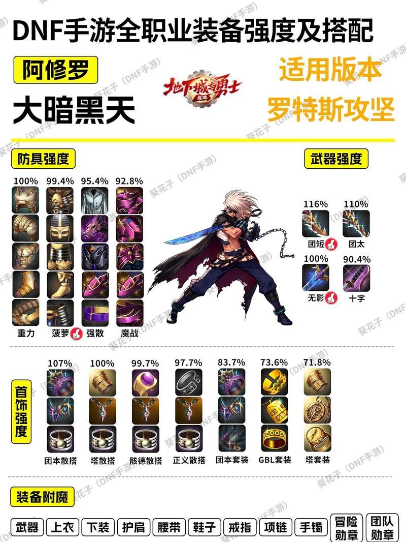 dnf异界装备碎掉方法？碎装备有什么好处？