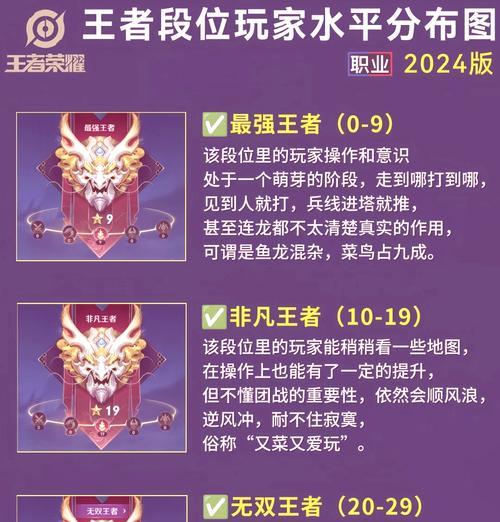 CF宗师段位升至荣耀需要多少分？如何计算？