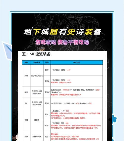 特典地下城中包含哪些特殊内容？如何参与？