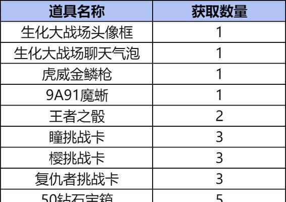 传奇印记在cf中的获取方法是什么？如何快速获得？