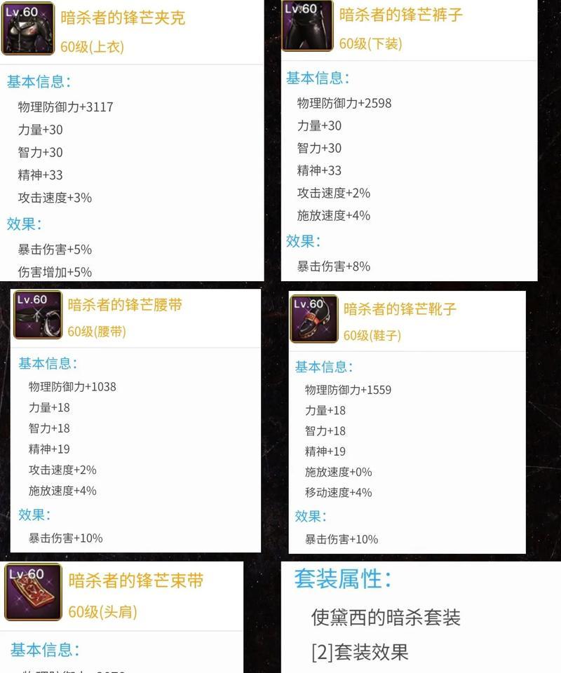 DNF神60级装备有哪些？神60装备的属性是什么？