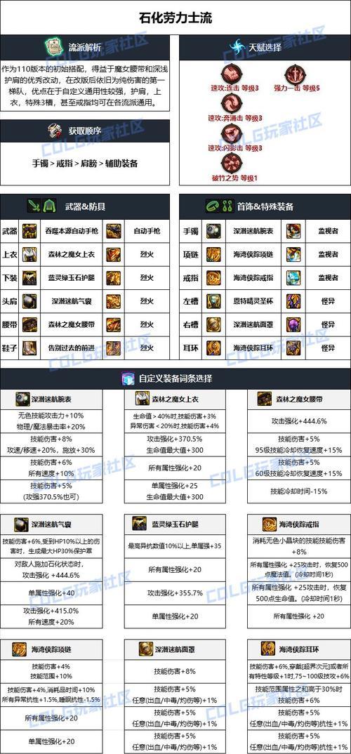 DNF神60级装备有哪些？神60装备的属性是什么？