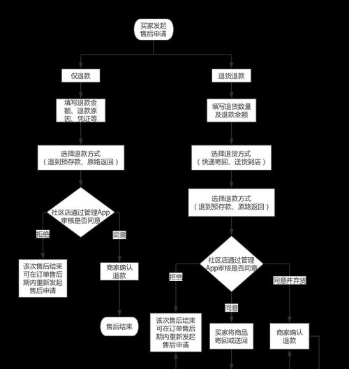 地下城泰拉石退换流程是怎样的？