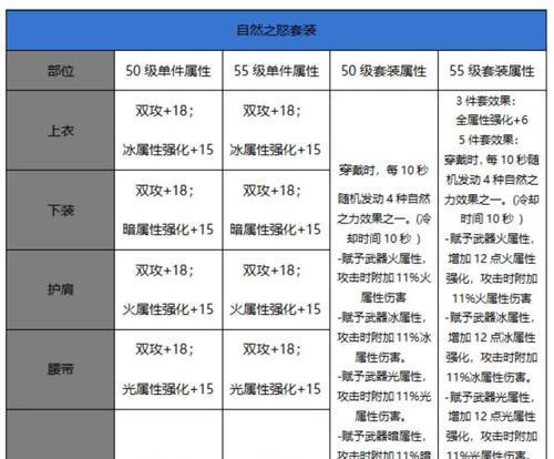 dnf伪固伤的概念是什么？与固伤有何区别？