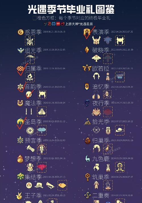 劲舞团七彩魔方获取途径是什么？