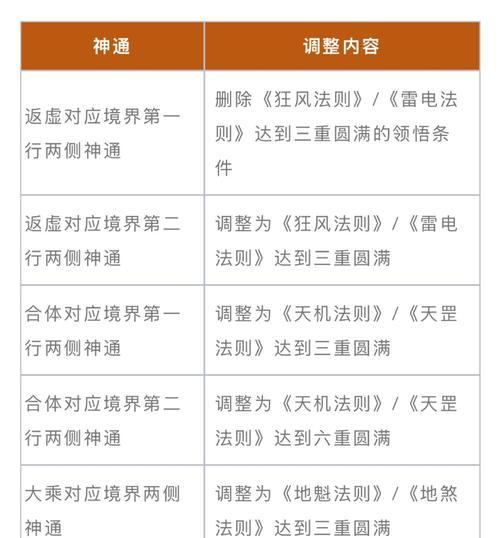 轩辕传世远古魔域挑战技巧？