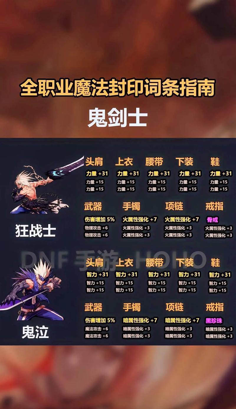 地下城旅人如何快速提升声望？声望提升有什么好处？